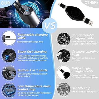 4 in 1 Retractable Car Adapter Fast Charger for iPhone and Type C